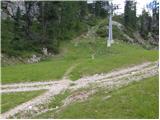 Rifugio Bai de Dones - Rifugio Scoiattoli